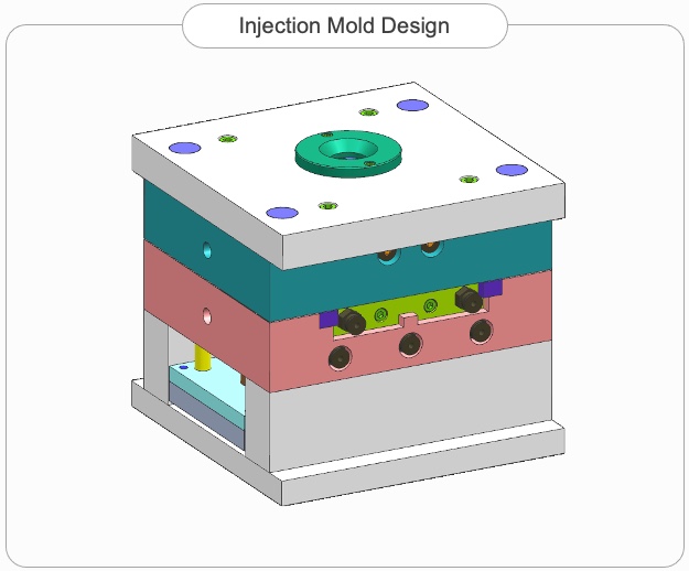Injection Mold Design